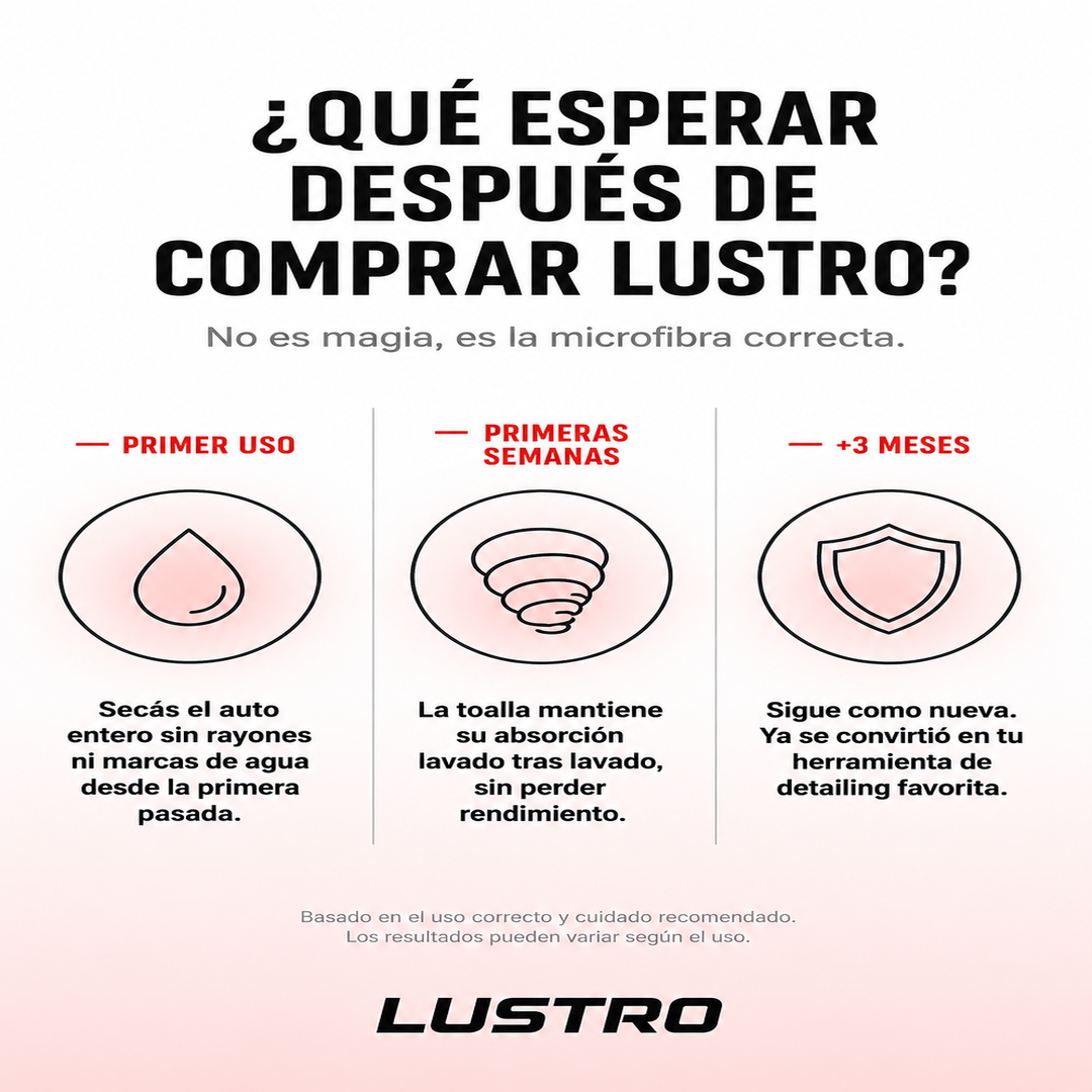 Lustro® - Toalla de Secado de Microfibra