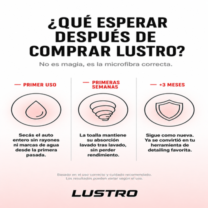 Lustro® - Toalla de Secado de Microfibra